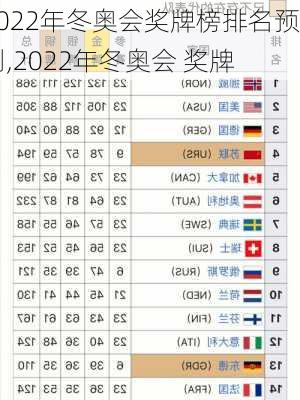 2022年冬奥会奖牌榜排名预测,2022年冬奥会 奖牌