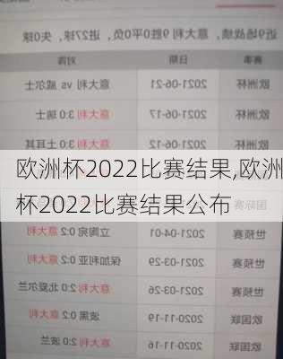 欧洲杯2022比赛结果,欧洲杯2022比赛结果公布