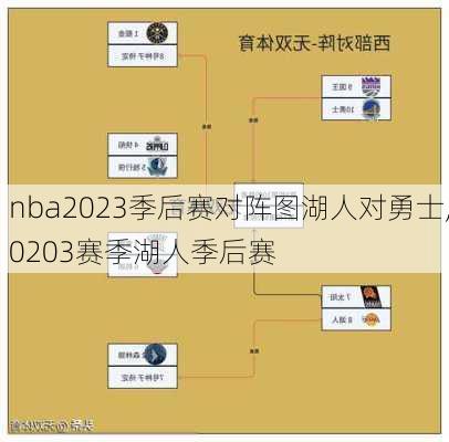 nba2023季后赛对阵图湖人对勇士,0203赛季湖人季后赛