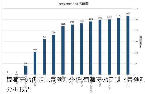 葡萄牙vs伊朗比赛预测分析,葡萄牙vs伊朗比赛预测分析报告