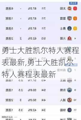 勇士大胜凯尔特人赛程表最新,勇士大胜凯尔特人赛程表最新