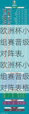 欧洲杯小组赛晋级对阵表,欧洲杯小组赛晋级对阵表格