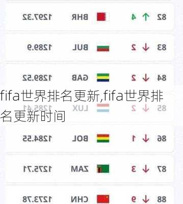 fifa世界排名更新,fifa世界排名更新时间