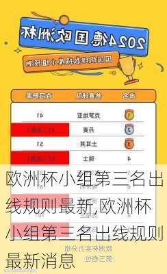 欧洲杯小组第三名出线规则最新,欧洲杯小组第三名出线规则最新消息