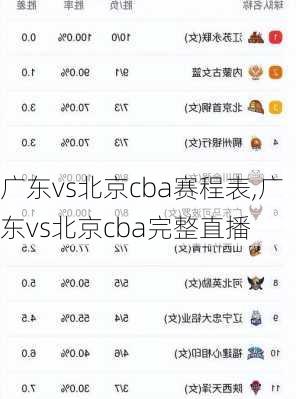 广东vs北京cba赛程表,广东vs北京cba完整直播