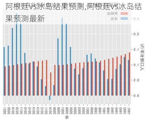 阿根廷vs冰岛结果预测,阿根廷vs冰岛结果预测最新