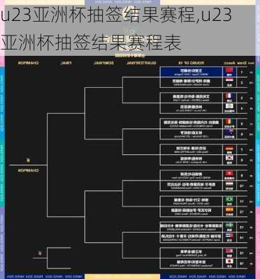 u23亚洲杯抽签结果赛程,u23亚洲杯抽签结果赛程表