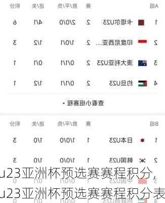 u23亚洲杯预选赛赛程积分,u23亚洲杯预选赛赛程积分表