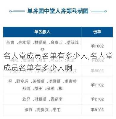 名人堂成员名单有多少人,名人堂成员名单有多少人啊