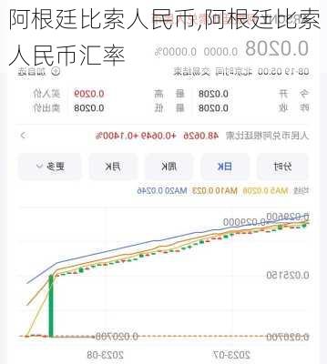 阿根廷比索人民币,阿根廷比索人民币汇率