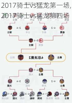 2017骑士vs猛龙第一场,2017骑士vs猛龙第四场