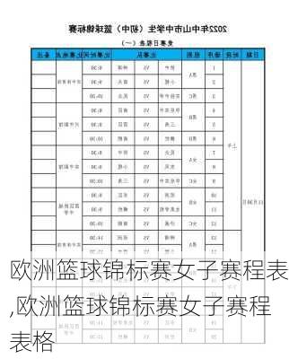 欧洲篮球锦标赛女子赛程表,欧洲篮球锦标赛女子赛程表格