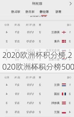 2020欧洲杯积分榜,2020欧洲杯积分榜500