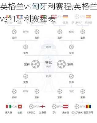 英格兰vs匈牙利赛程,英格兰vs匈牙利赛程表