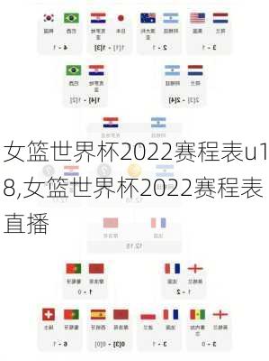 女篮世界杯2022赛程表u18,女篮世界杯2022赛程表直播