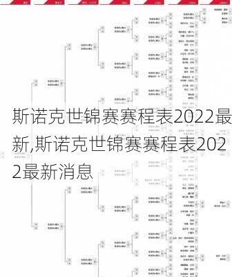 斯诺克世锦赛赛程表2022最新,斯诺克世锦赛赛程表2022最新消息