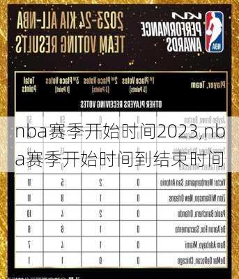 nba赛季开始时间2023,nba赛季开始时间到结束时间