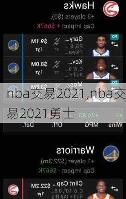 nba交易2021,nba交易2021勇士