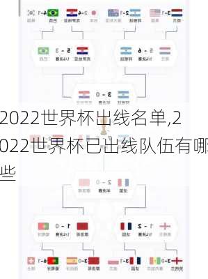 2022世界杯出线名单,2022世界杯已出线队伍有哪些