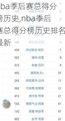 nba季后赛总得分榜历史,nba季后赛总得分榜历史排名最新