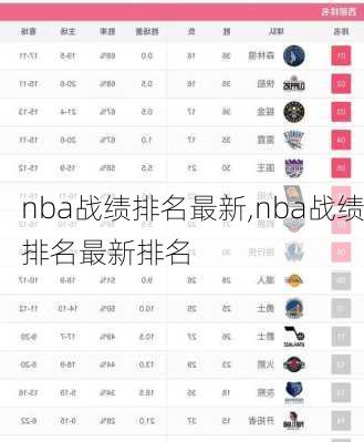 nba战绩排名最新,nba战绩排名最新排名