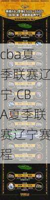 cba夏季联赛辽宁,CBA夏季联赛辽宁赛程