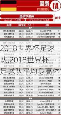 2018世界杯足球队,2018世界杯足球队平均身高体重