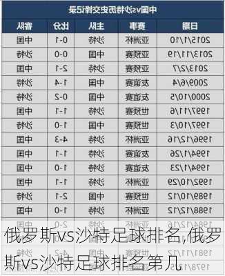 俄罗斯vs沙特足球排名,俄罗斯vs沙特足球排名第几