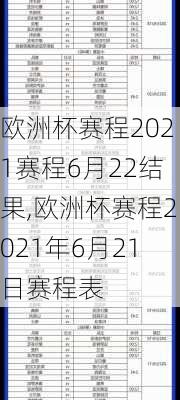 欧洲杯赛程2021赛程6月22结果,欧洲杯赛程2021年6月21日赛程表