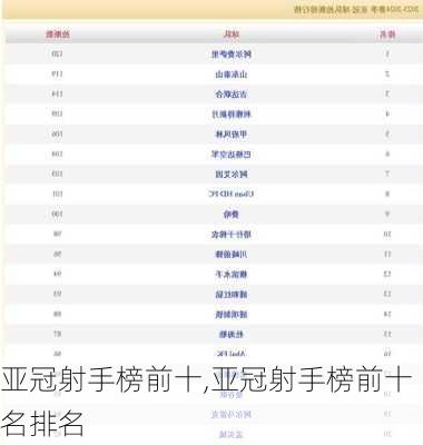 亚冠射手榜前十,亚冠射手榜前十名排名