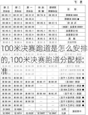 100米决赛跑道是怎么安排的,100米决赛跑道分配标准