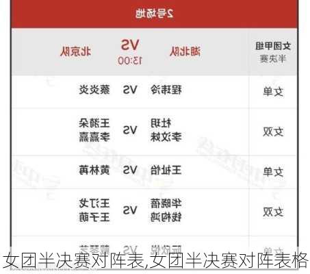 女团半决赛对阵表,女团半决赛对阵表格