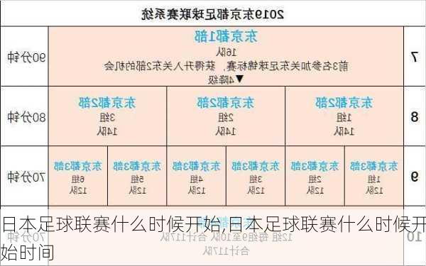 日本足球联赛什么时候开始,日本足球联赛什么时候开始时间