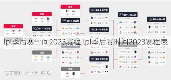 lpl季后赛时间2023赛程,lpl季后赛时间2023赛程表