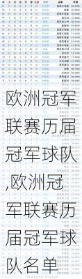 欧洲冠军联赛历届冠军球队,欧洲冠军联赛历届冠军球队名单