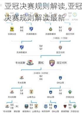 亚冠决赛规则解读,亚冠决赛规则解读最新