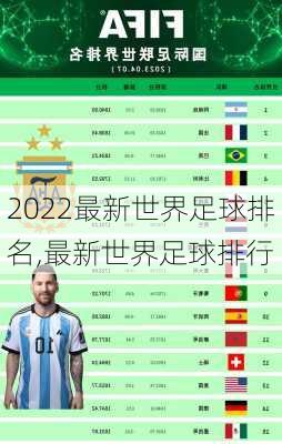 2022最新世界足球排名,最新世界足球排行