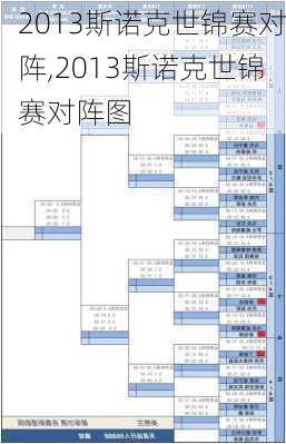 2013斯诺克世锦赛对阵,2013斯诺克世锦赛对阵图