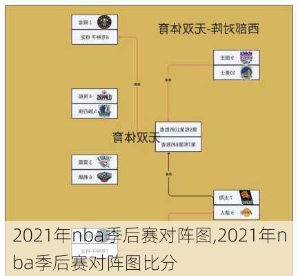 2021年nba季后赛对阵图,2021年nba季后赛对阵图比分