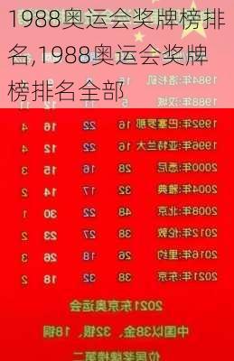 1988奥运会奖牌榜排名,1988奥运会奖牌榜排名全部