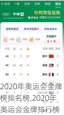 2020年奥运会金牌榜排名榜,2020年奥运会金牌排行榜