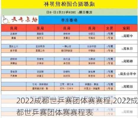 2022成都世乒赛团体赛赛程,2022成都世乒赛团体赛赛程表