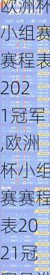 欧洲杯小组赛赛程表2021冠军,欧洲杯小组赛赛程表2021冠军是谁