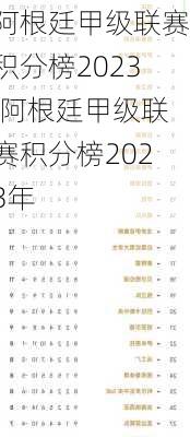 阿根廷甲级联赛积分榜2023,阿根廷甲级联赛积分榜2023年