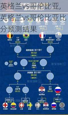 英格兰vs哥伦比亚,英格兰vs哥伦比亚比分预测结果