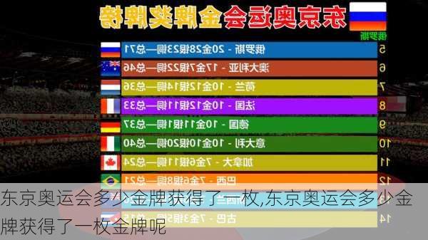 东京奥运会多少金牌获得了一枚,东京奥运会多少金牌获得了一枚金牌呢