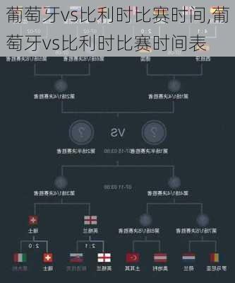 葡萄牙vs比利时比赛时间,葡萄牙vs比利时比赛时间表