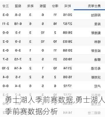 勇士湖人季前赛数据,勇士湖人季前赛数据分析