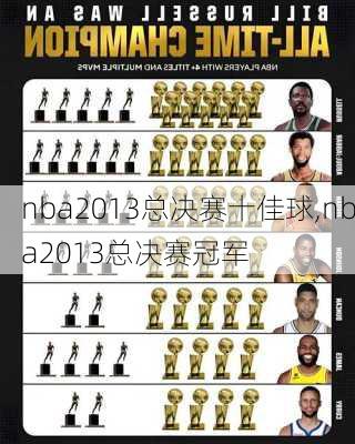 nba2013总决赛十佳球,nba2013总决赛冠军