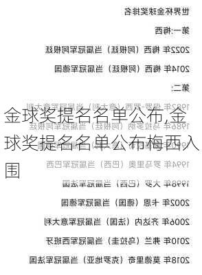 金球奖提名名单公布,金球奖提名名单公布梅西入围